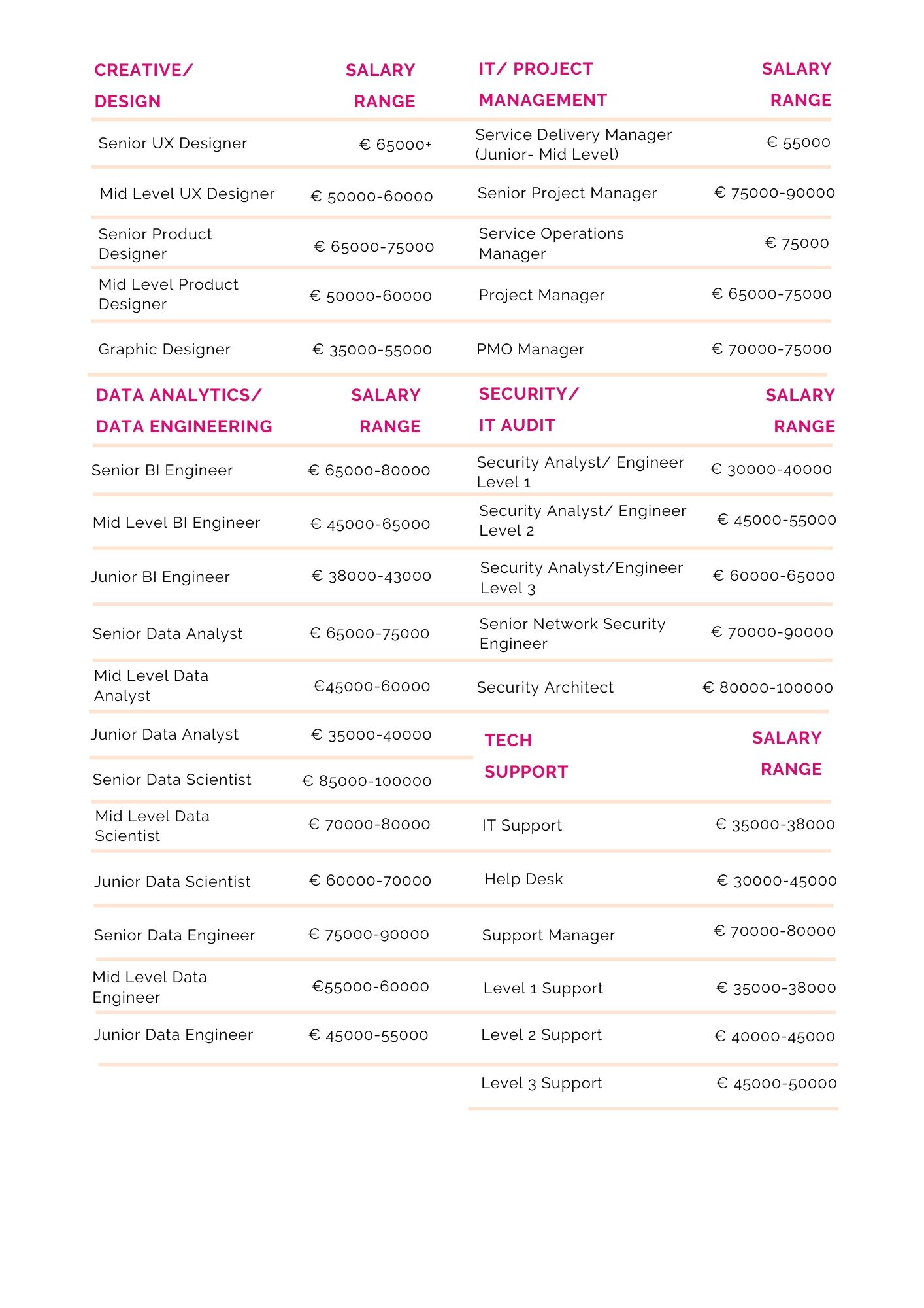 Tech Salaries Are On The Rise Again Your 2020 Salary Guide Is